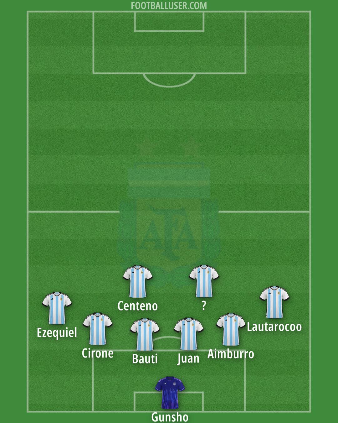 Argentina Formation 2024