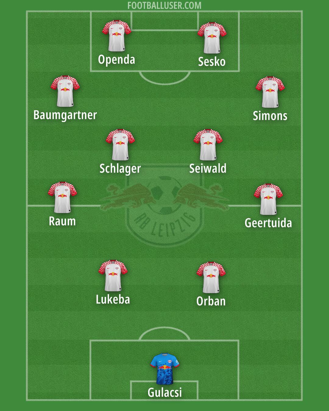 RB Leipzig Formation 2024