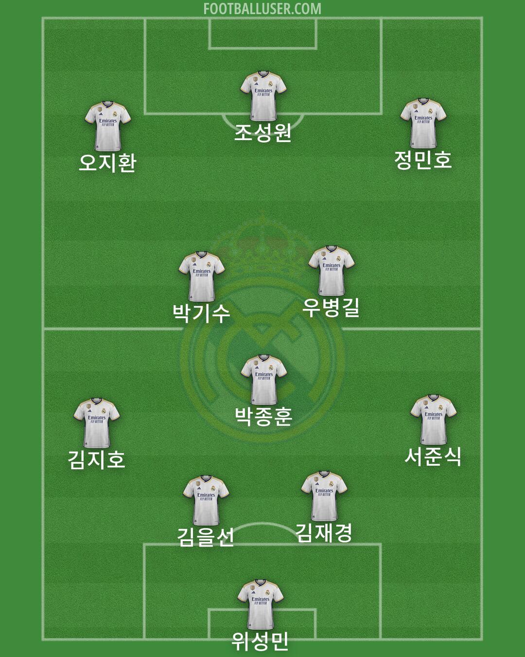 Real Madrid Formation 2024