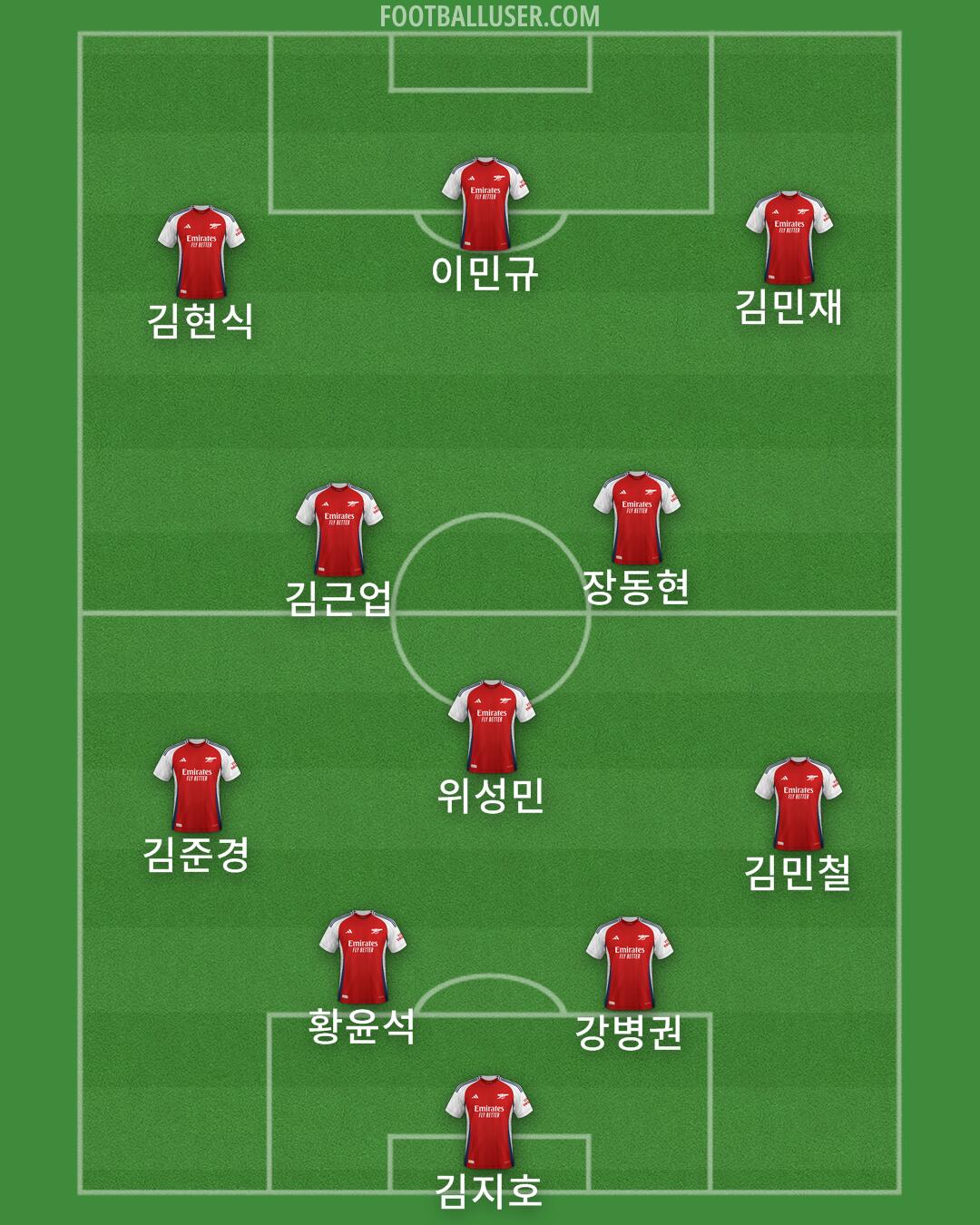 Arsenal Formation 2024