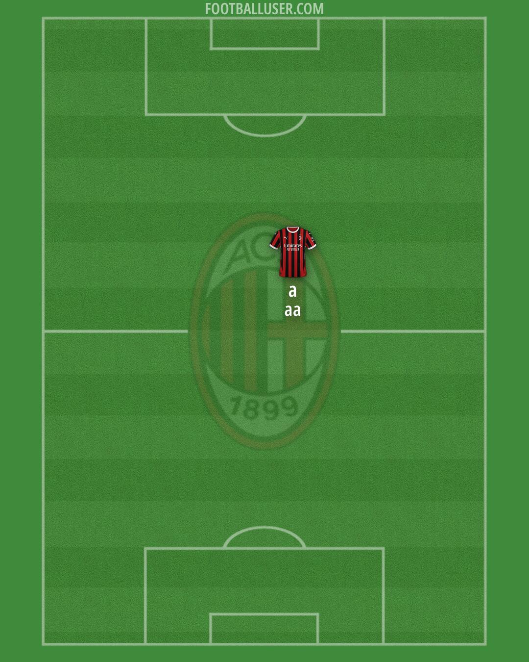 Milan Formation 2024