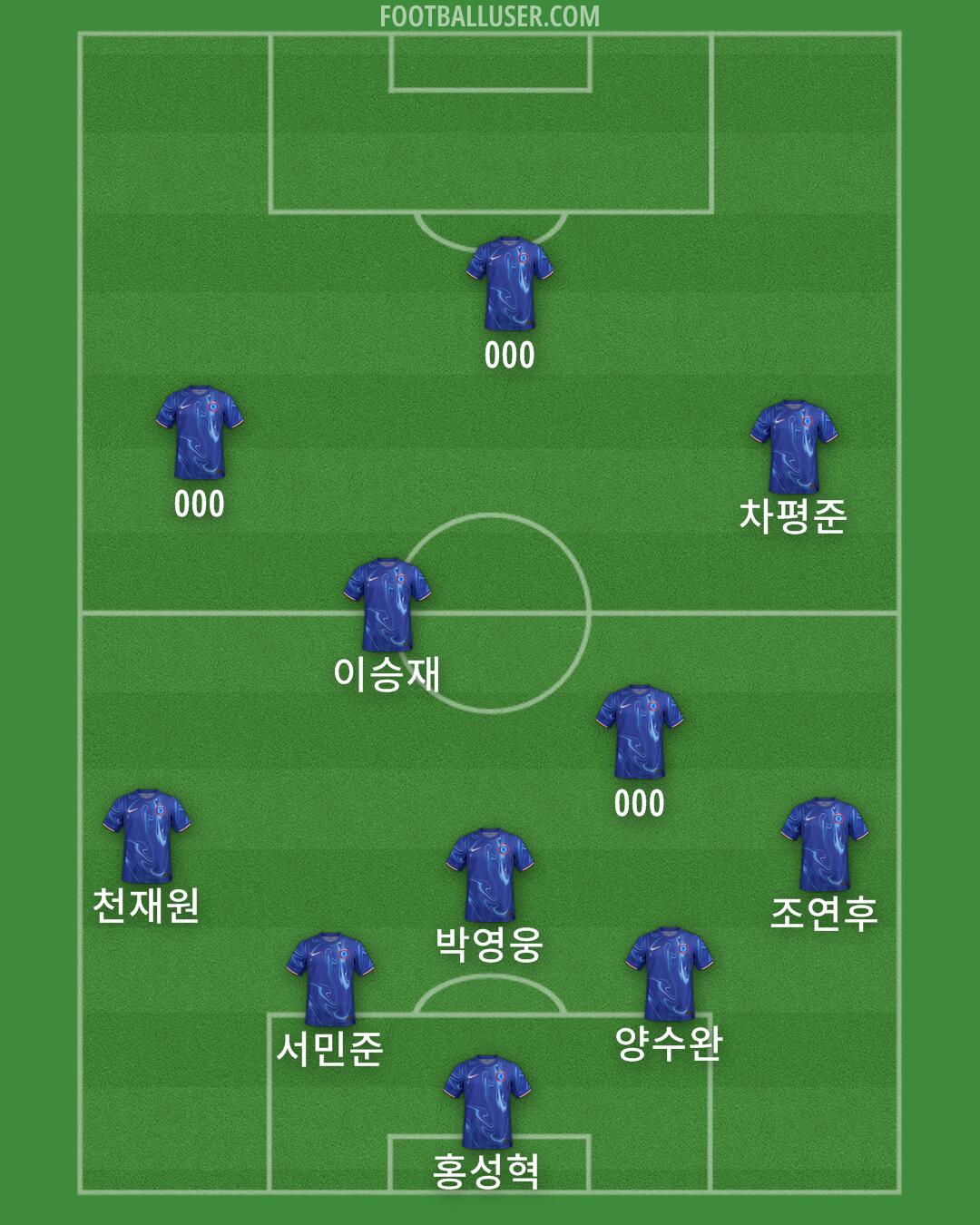 Chelsea Formation 2024