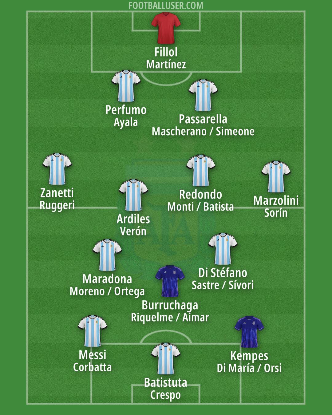 Argentina Formation 2024