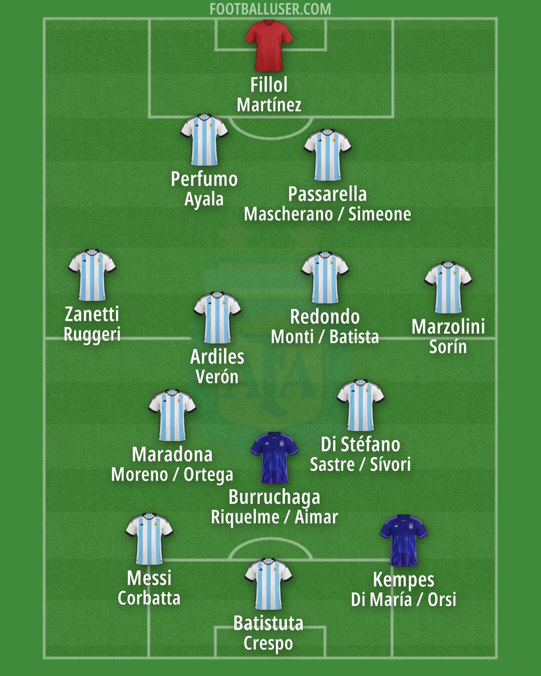 Argentina Formation 2024