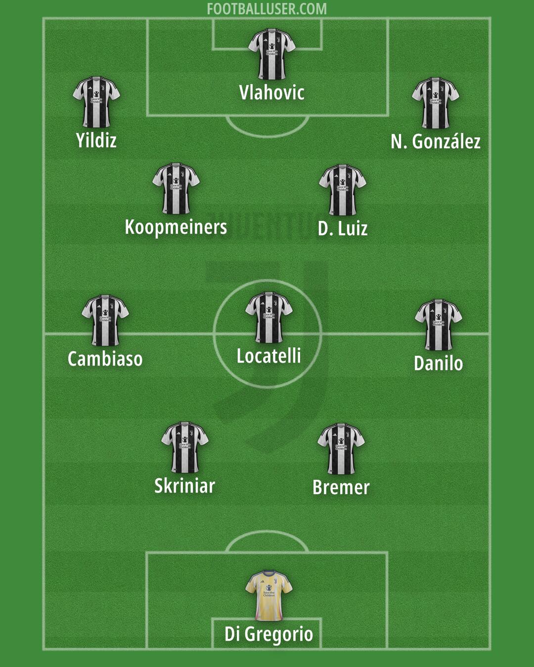 Juventus Formation 2024