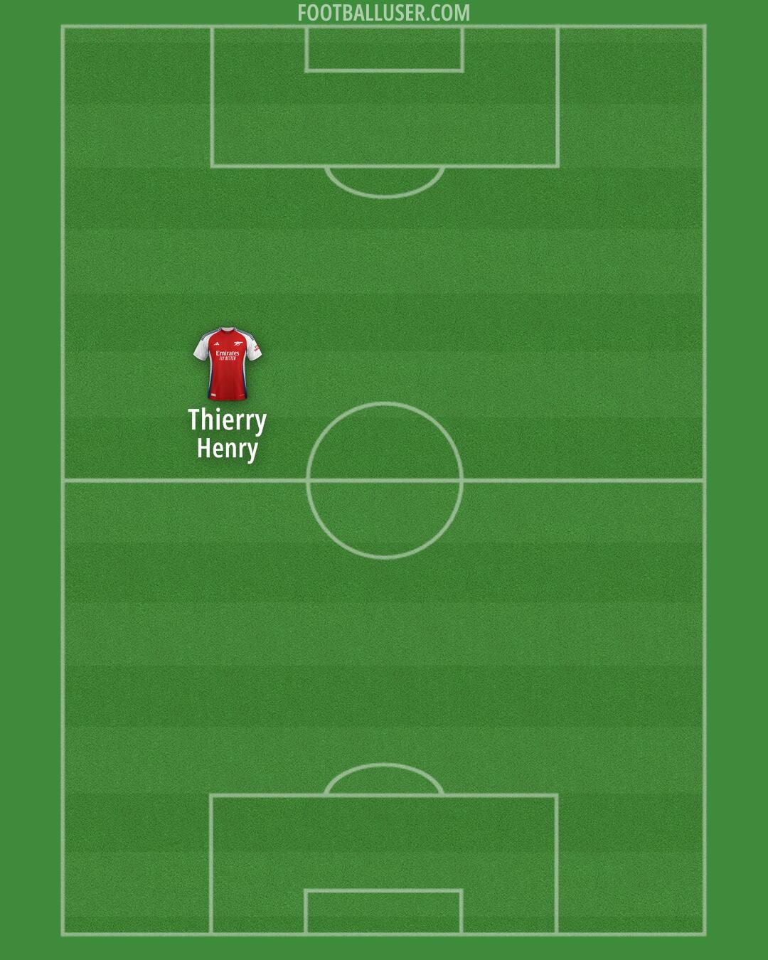 Arsenal Formation 2024