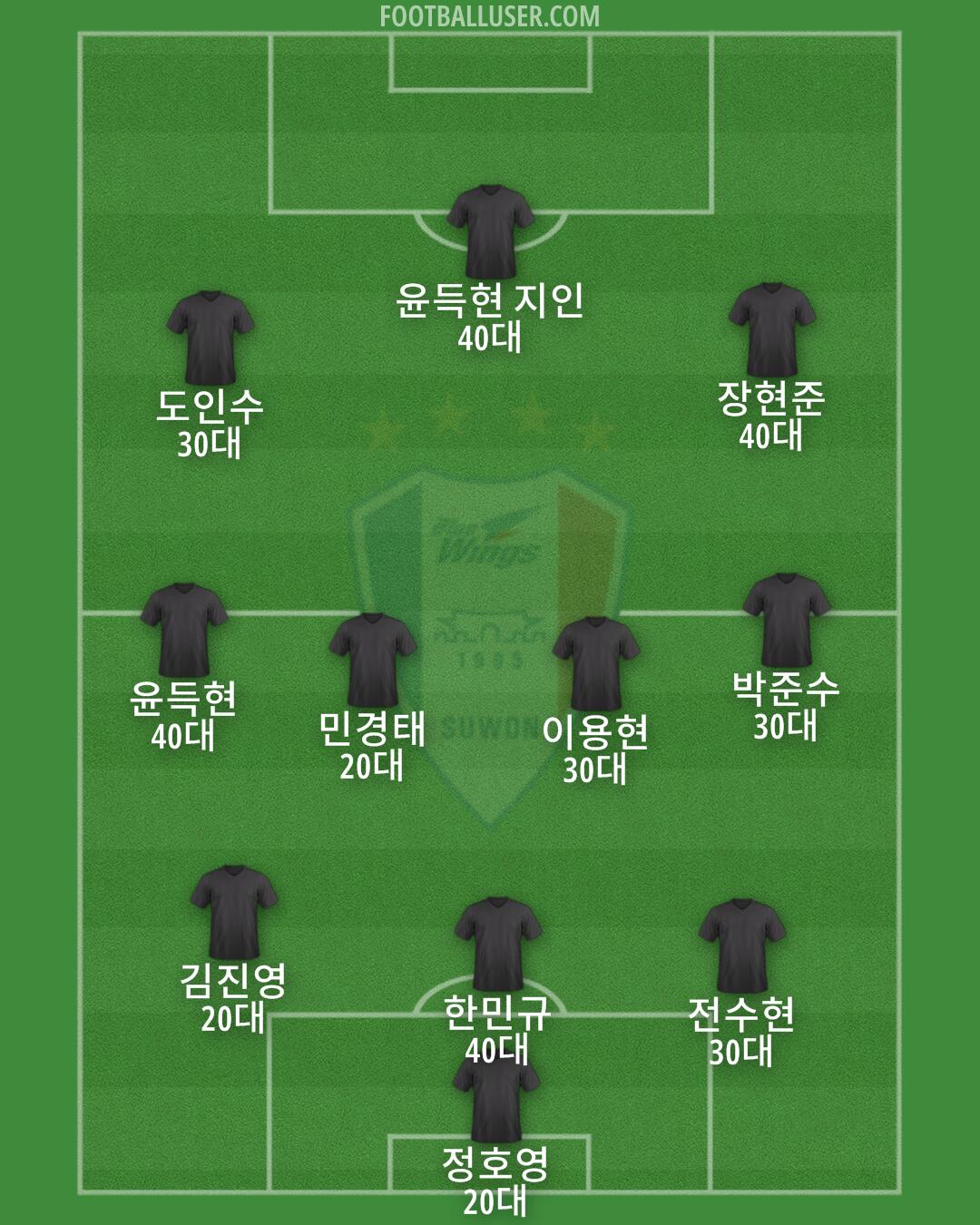 Suwon Formation 2024