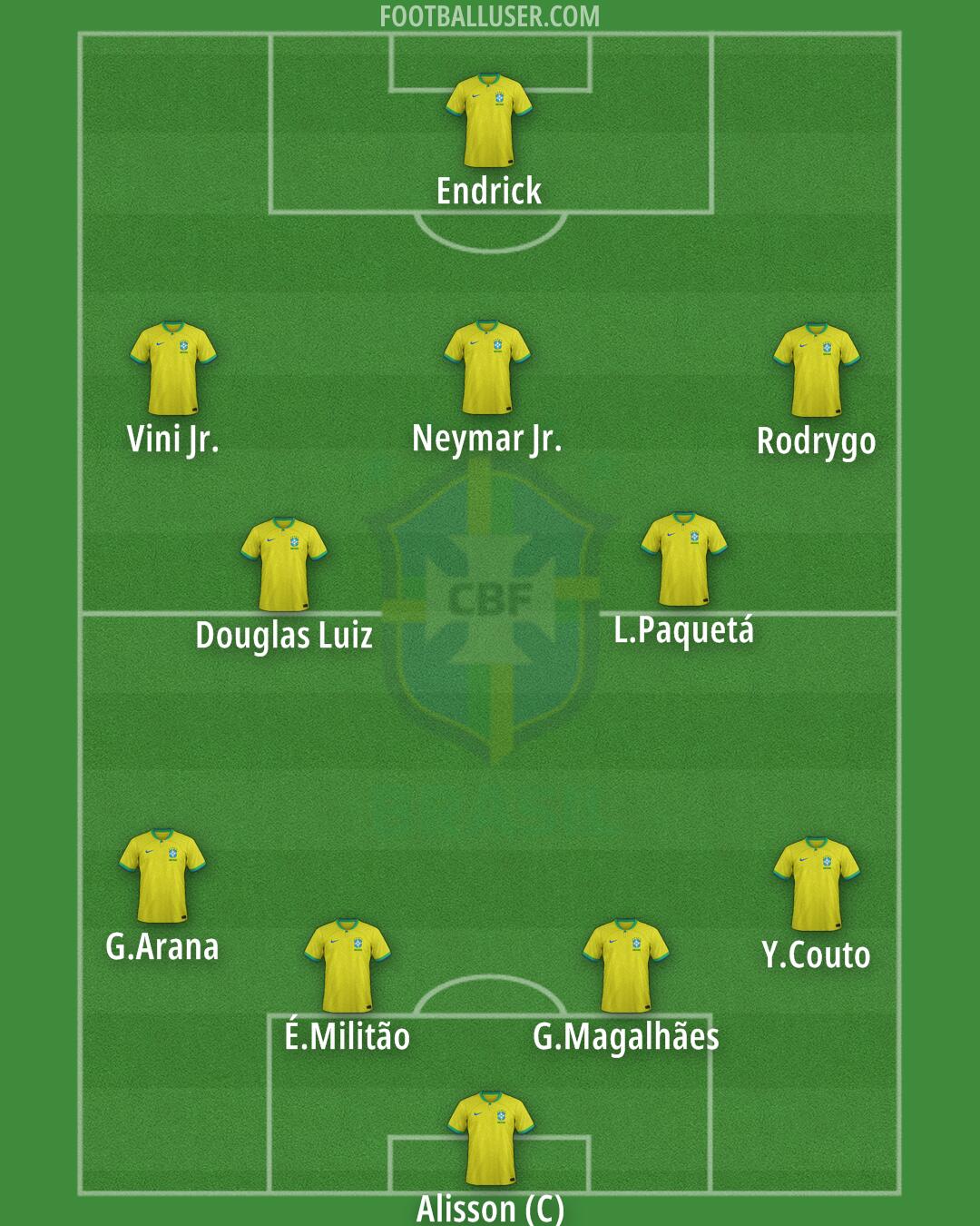 Brazil Formation 2024