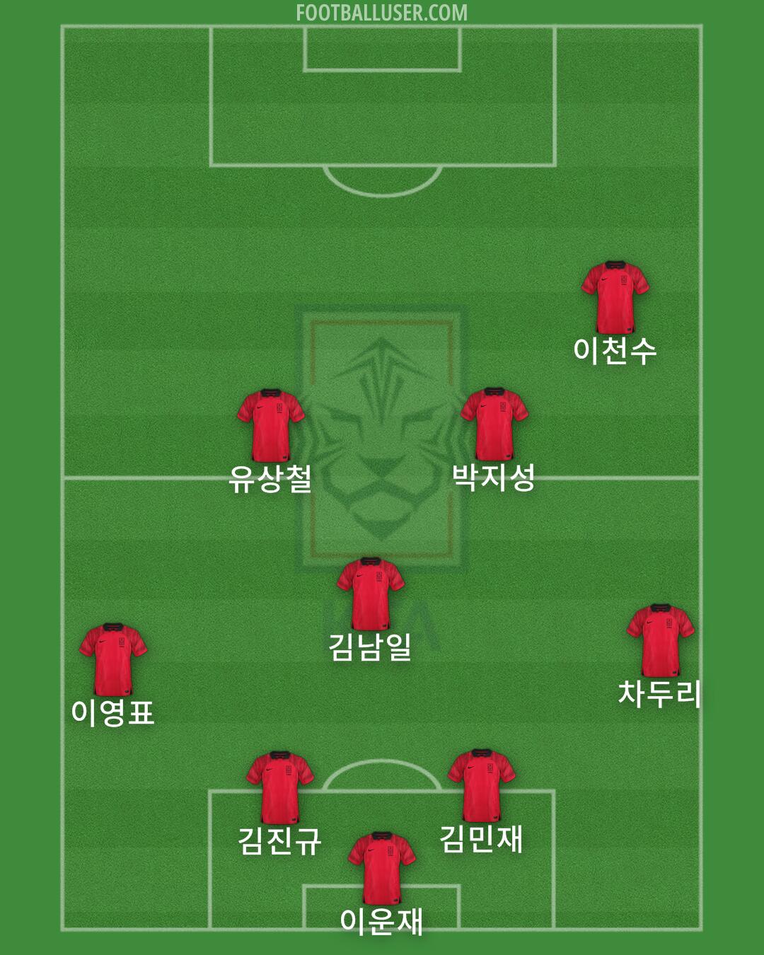 South Korea Formation 2024