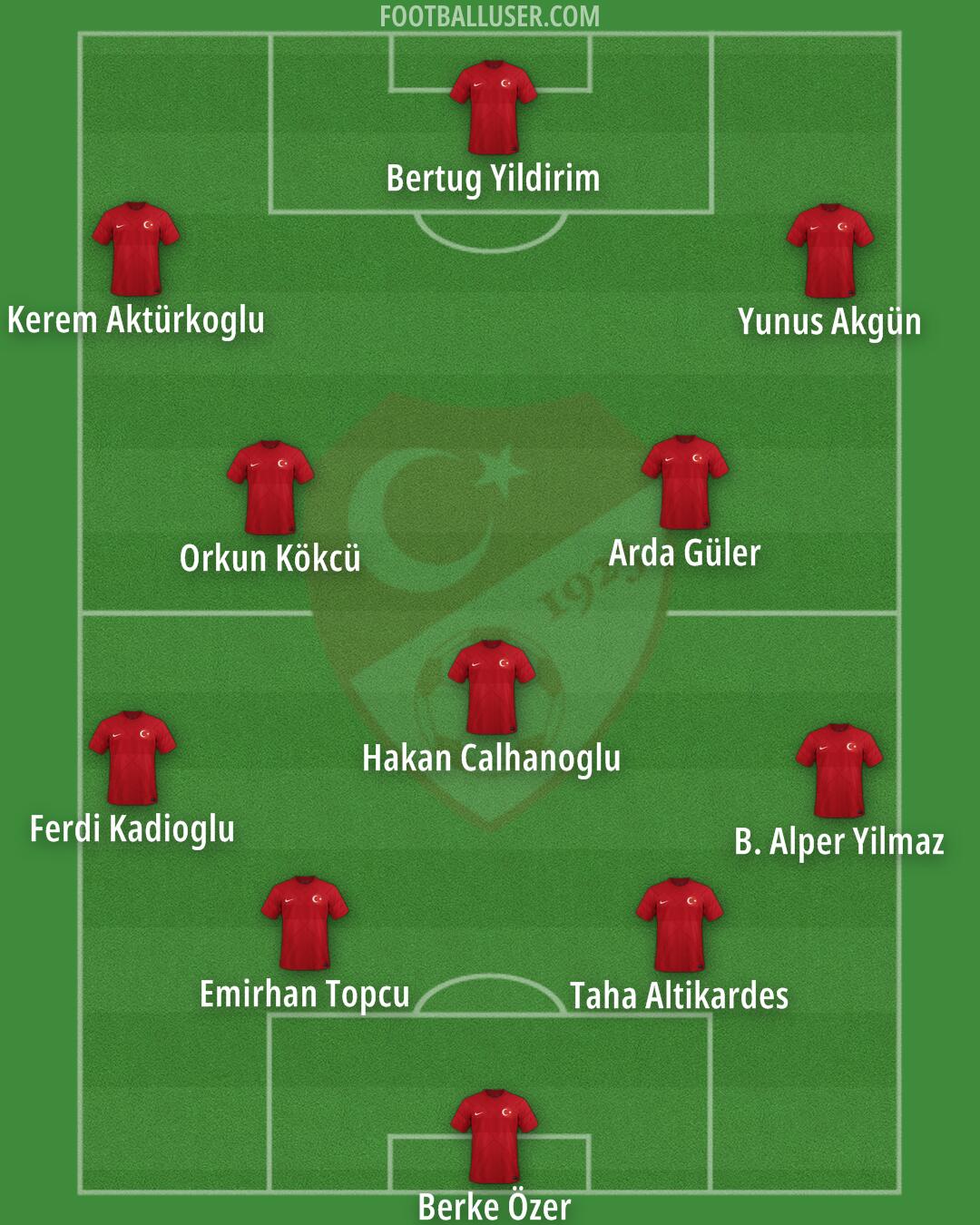 Türkiye Formation 2024