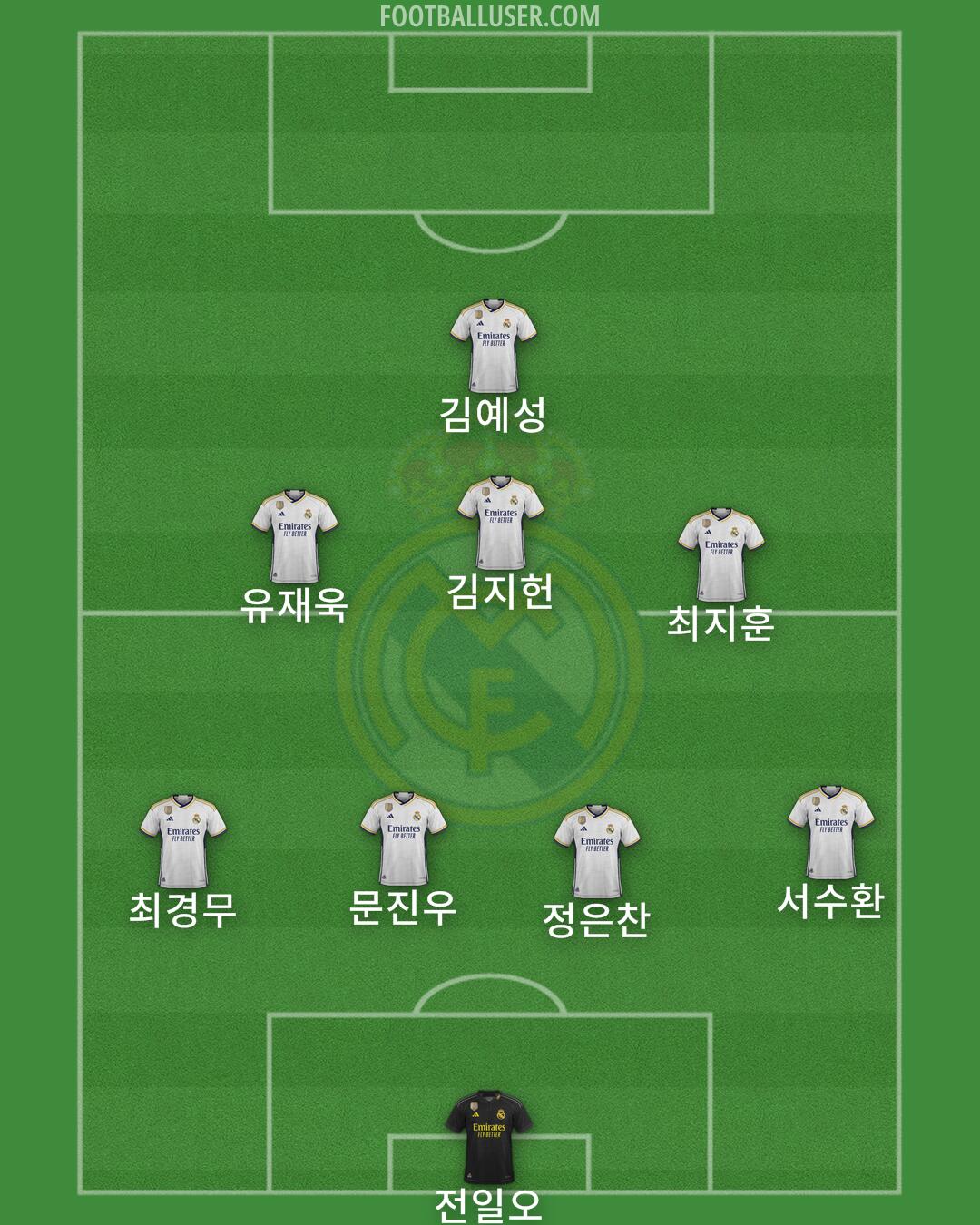 Real Madrid Formation 2024