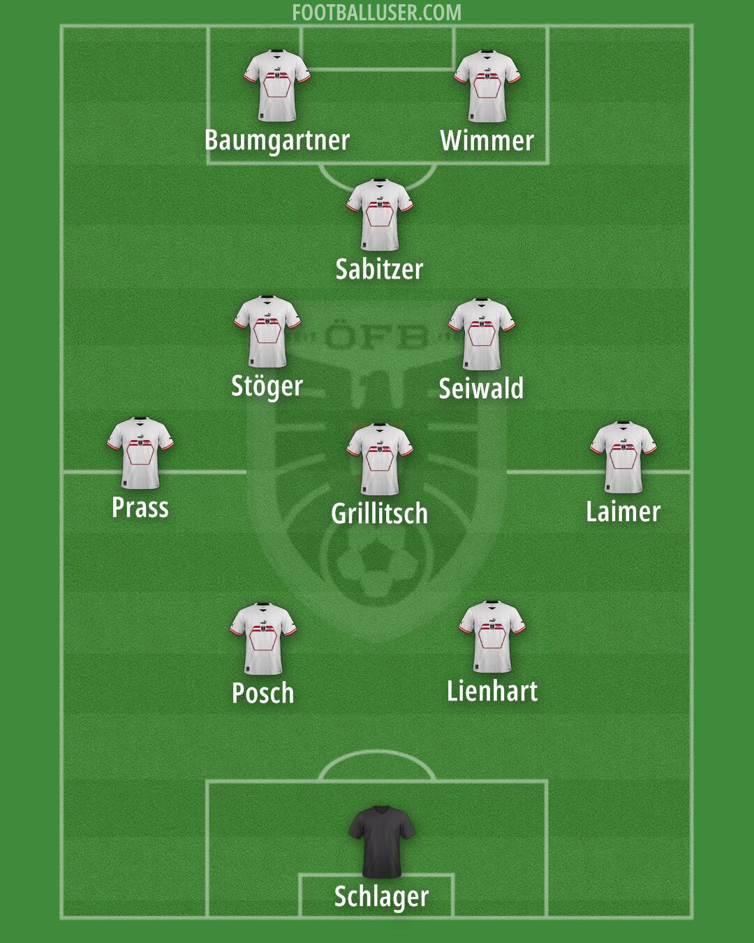 Austria Formation 2024