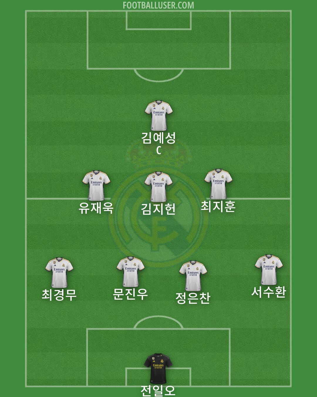 Real Madrid Formation 2024