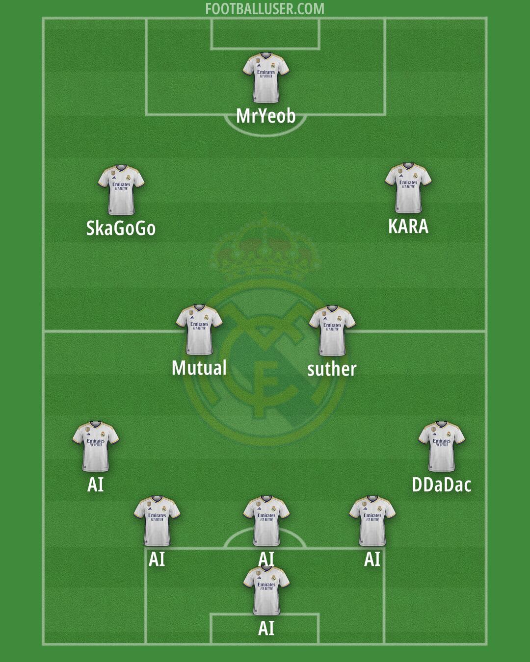 Real Madrid Formation 2024