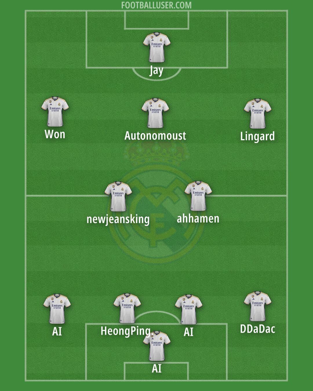 Real Madrid Formation 2024