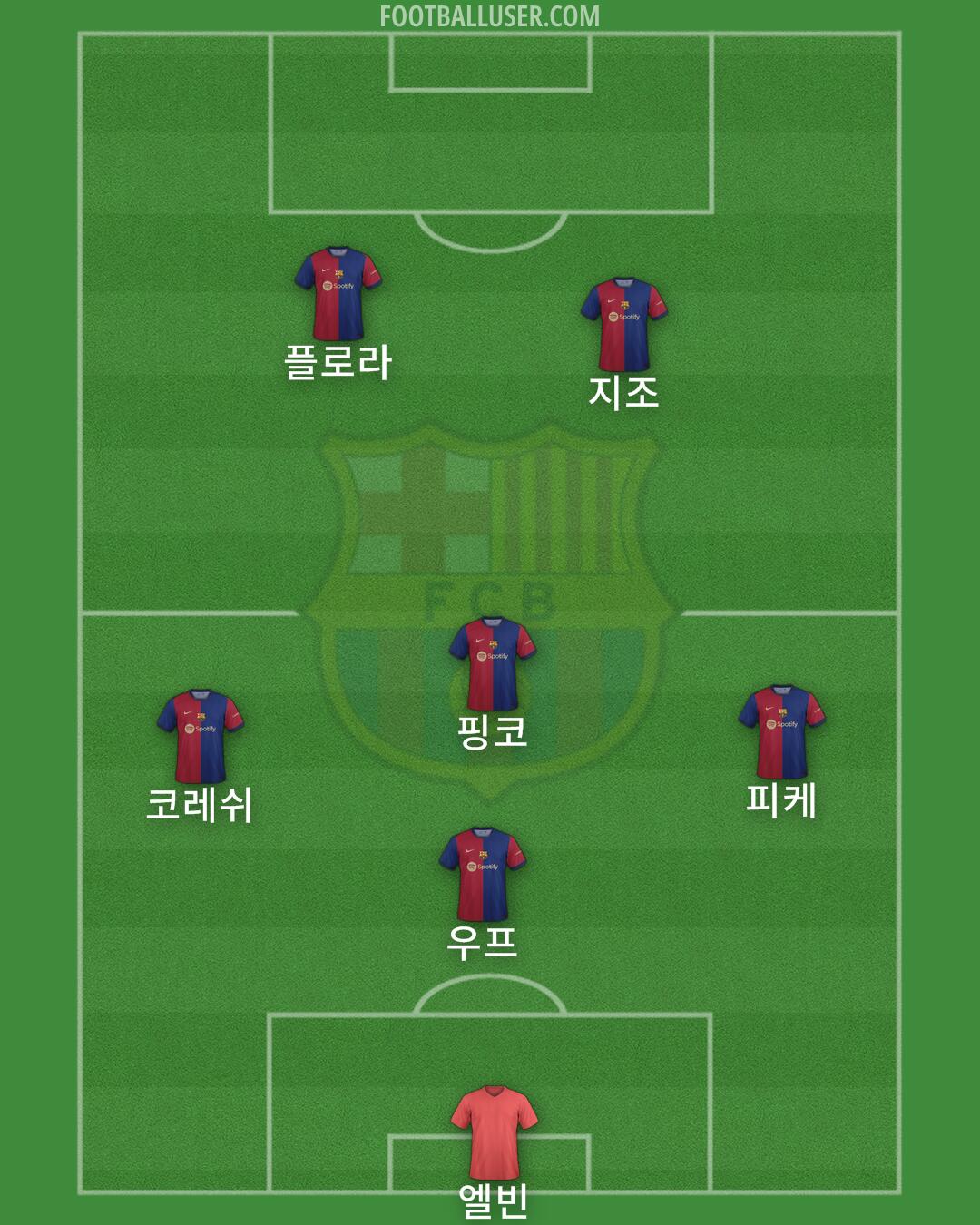 Barcelona Formation 2024