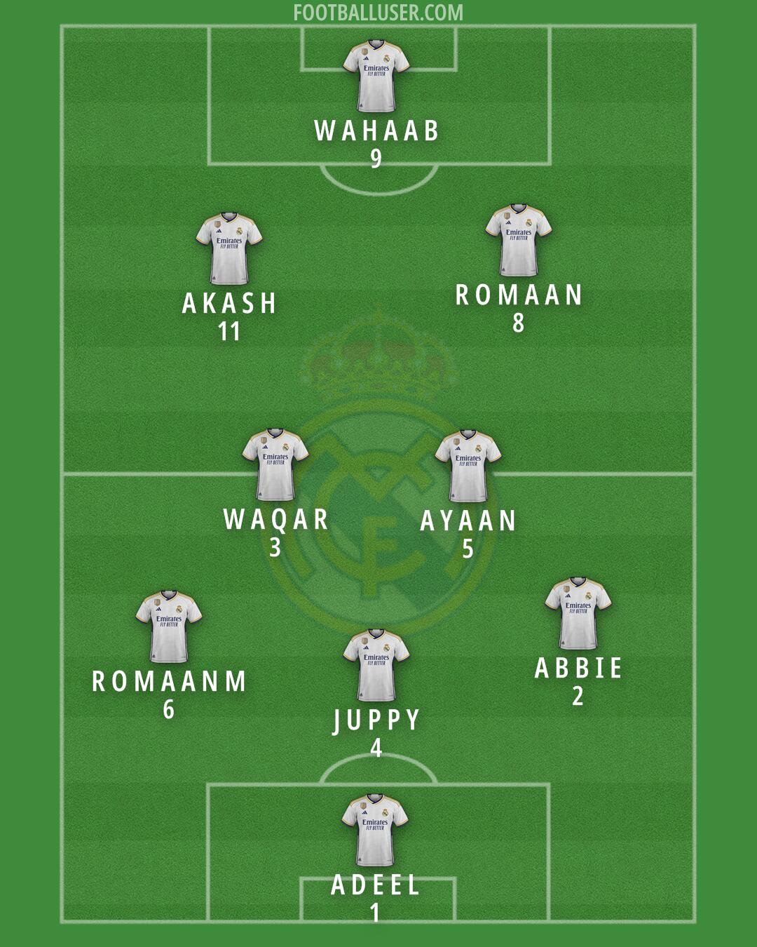 Real Madrid Formation 2024