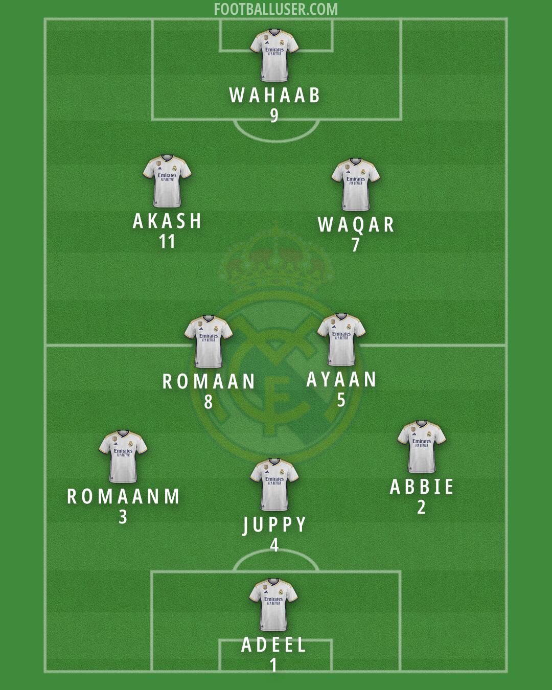 Real Madrid Formation 2024