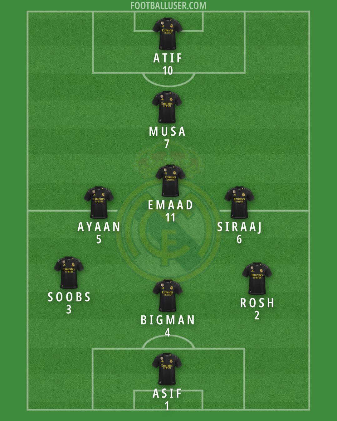 Real Madrid Formation 2024