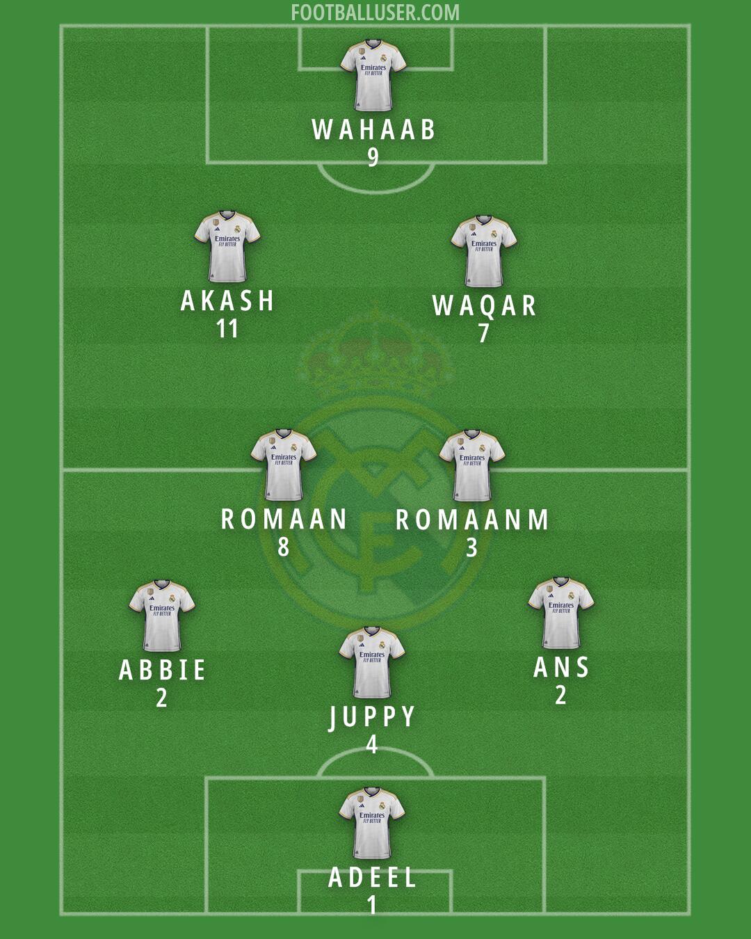 Real Madrid Formation 2024