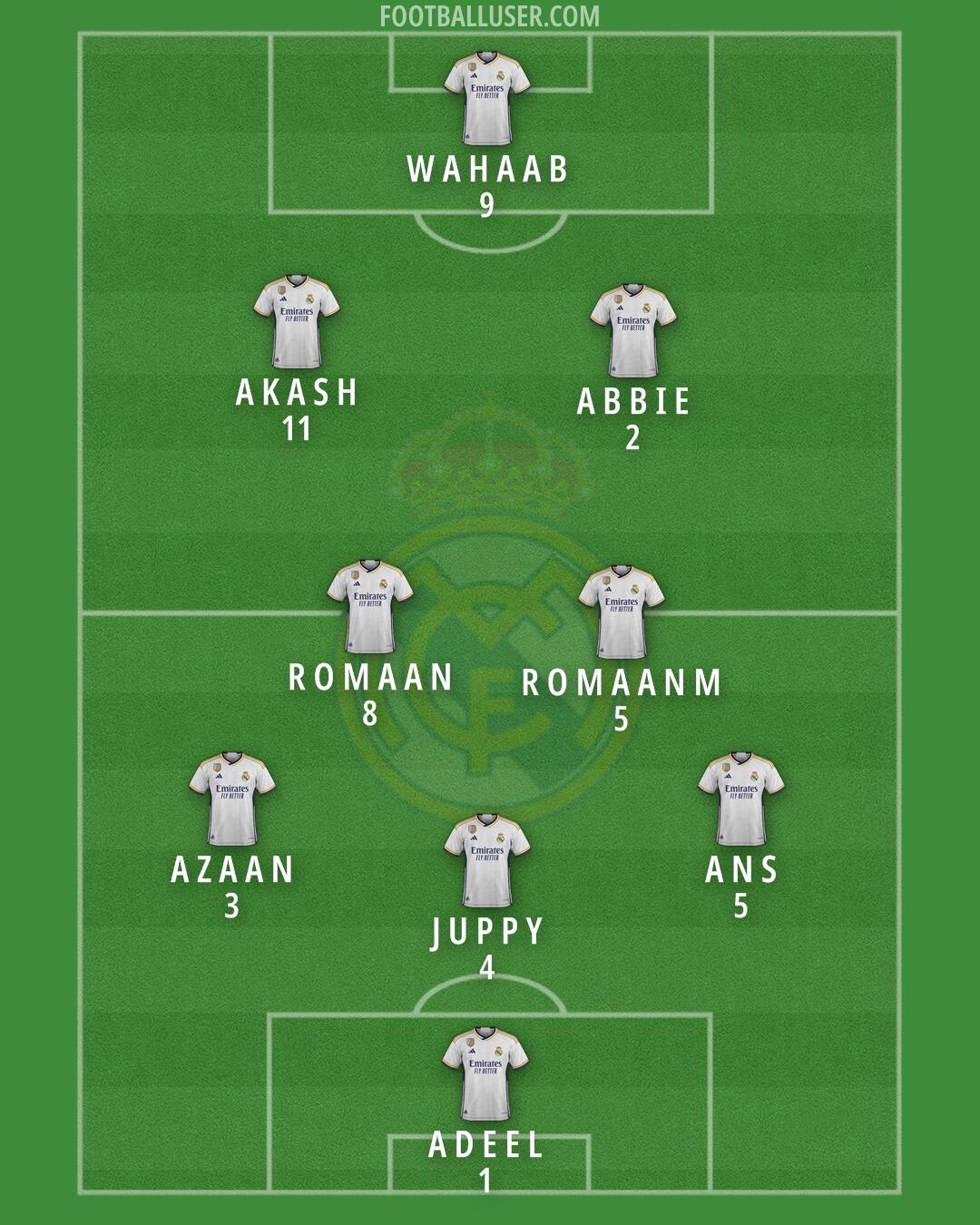 Real Madrid Formation 2024