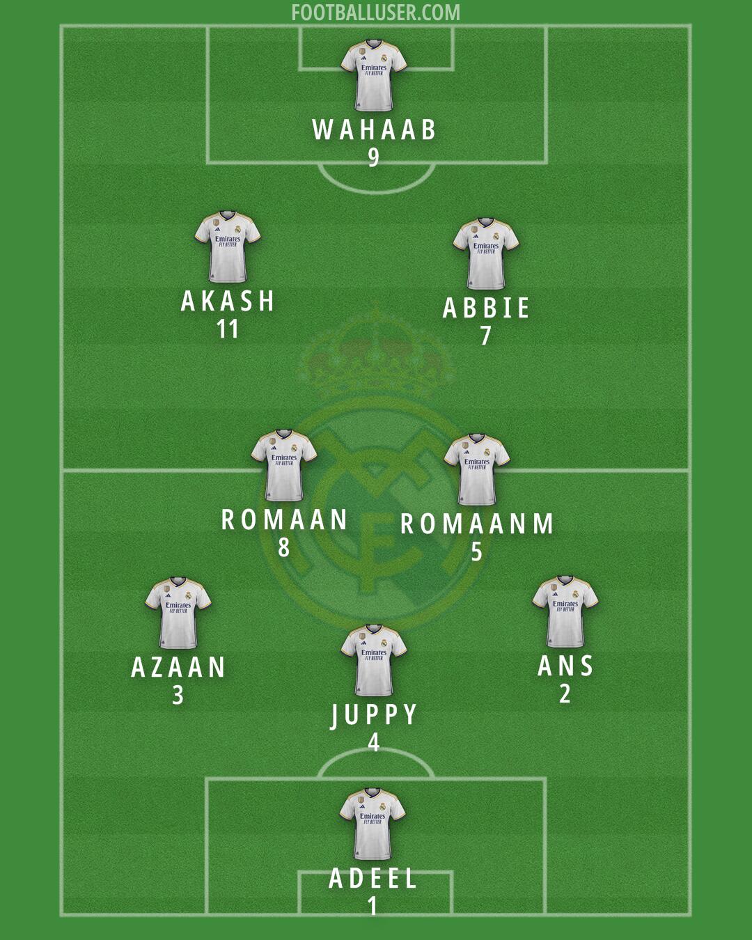 Real Madrid Formation 2024