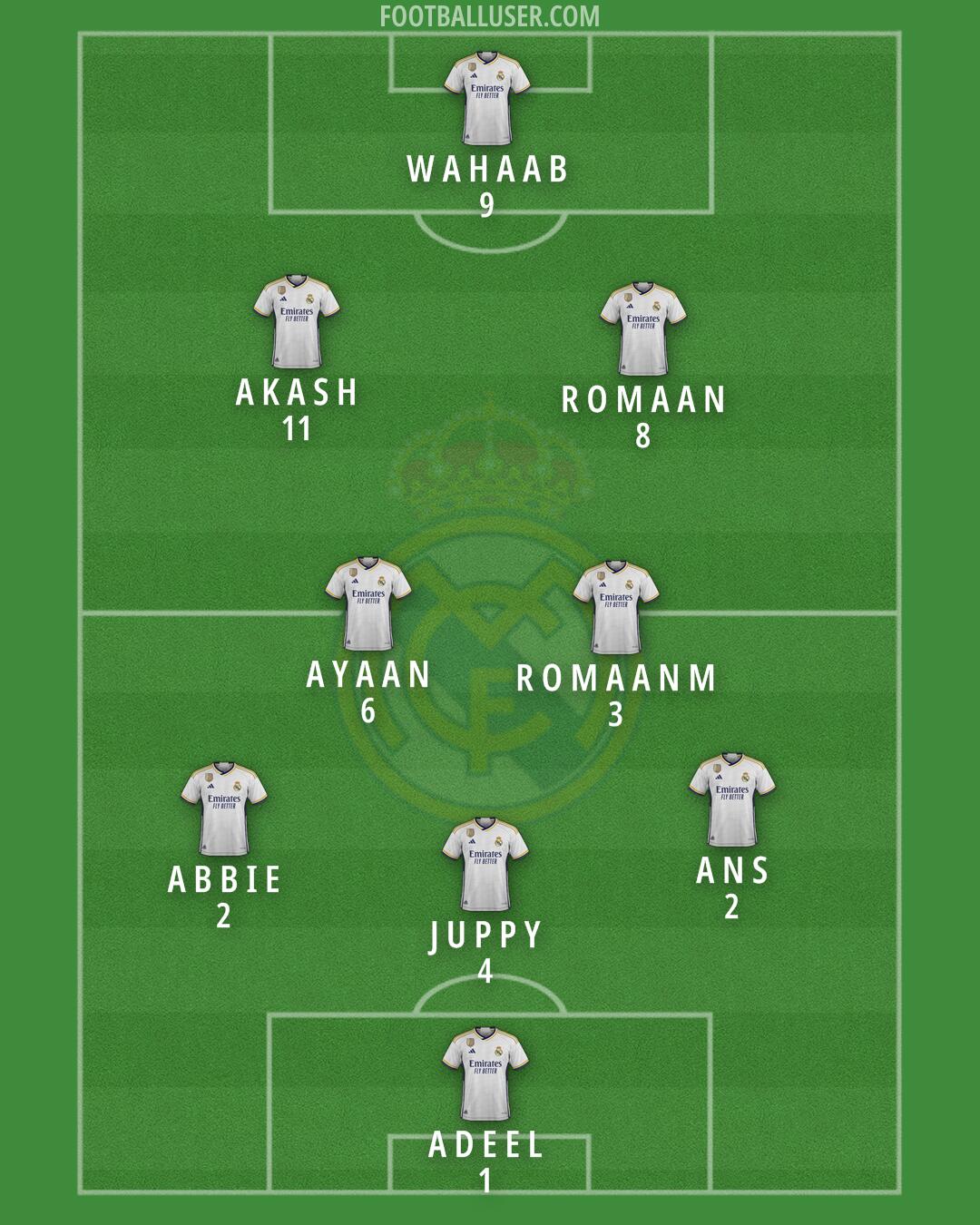 Real Madrid Formation 2024