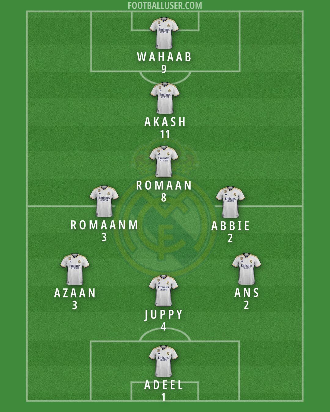 Real Madrid Formation 2024