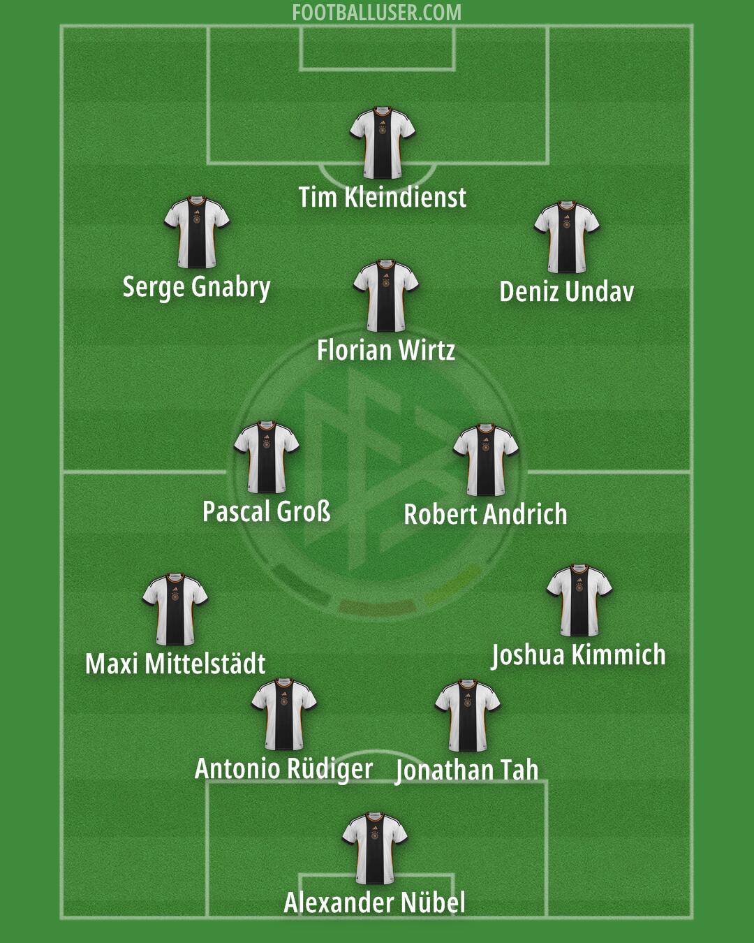 Germany Formation 2024