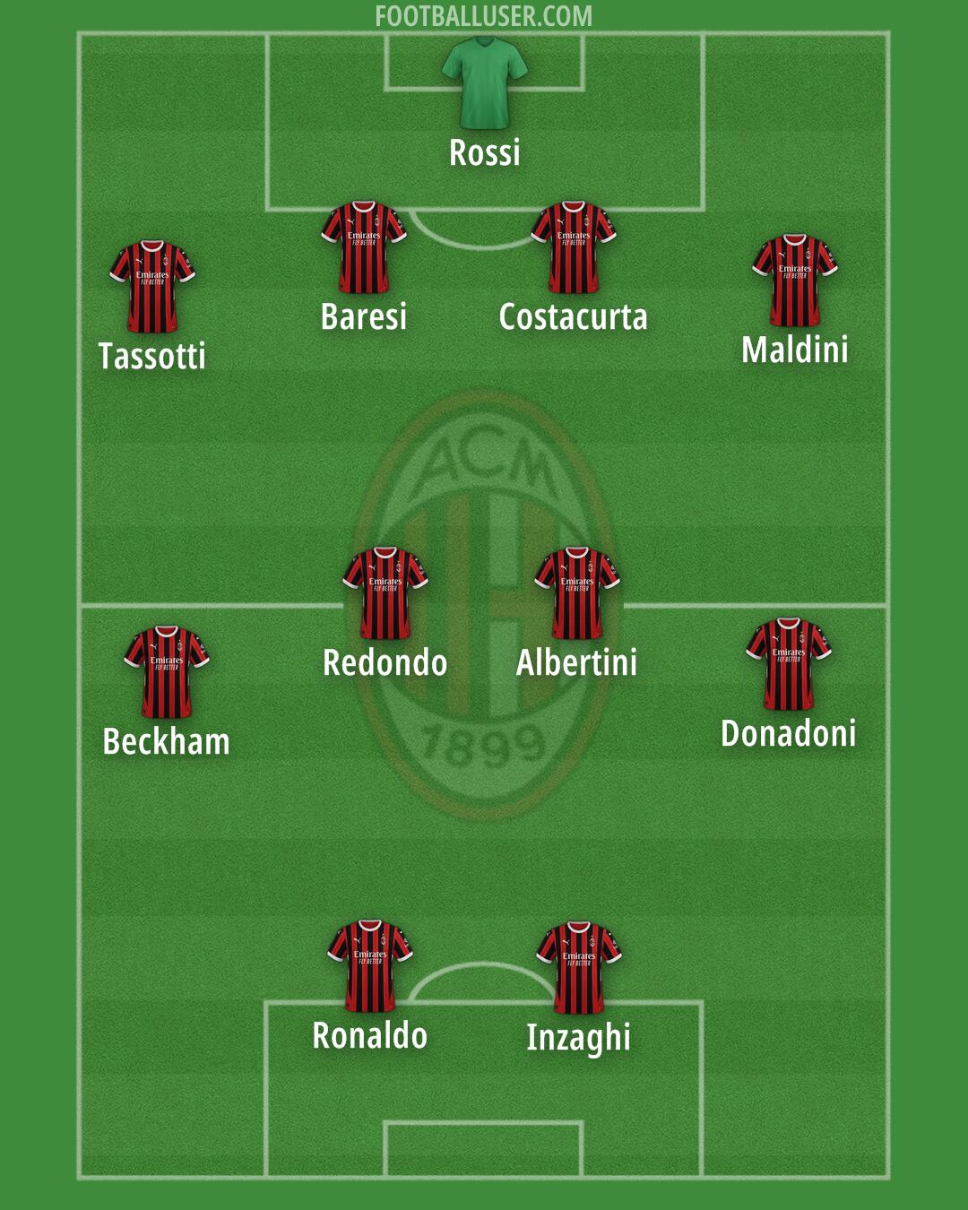 Milan Formation 2024