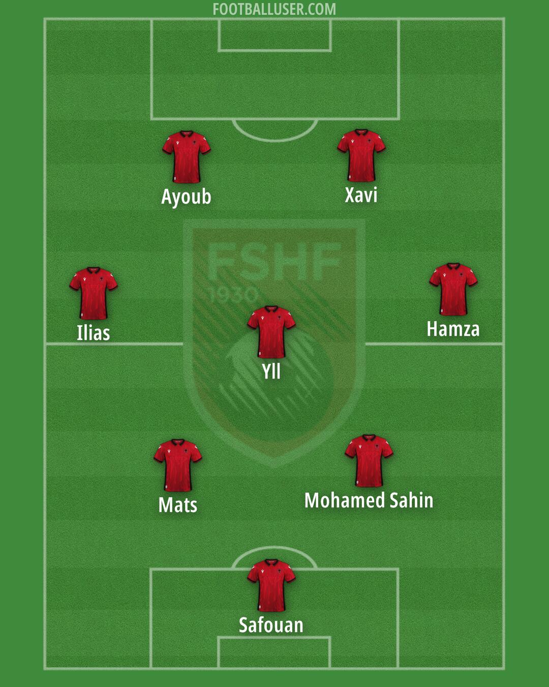 Albania Formation 2024