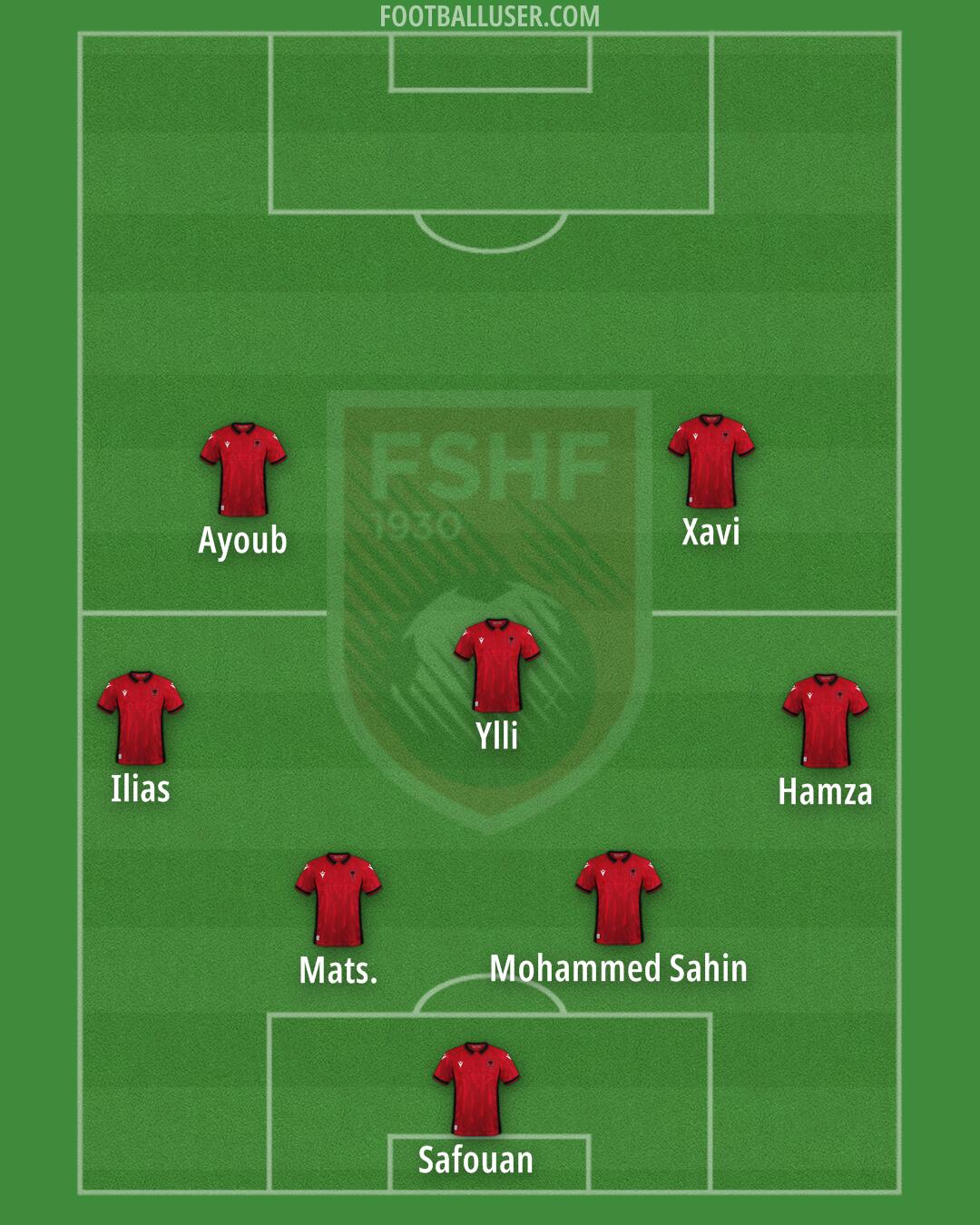 Albania Formation 2024