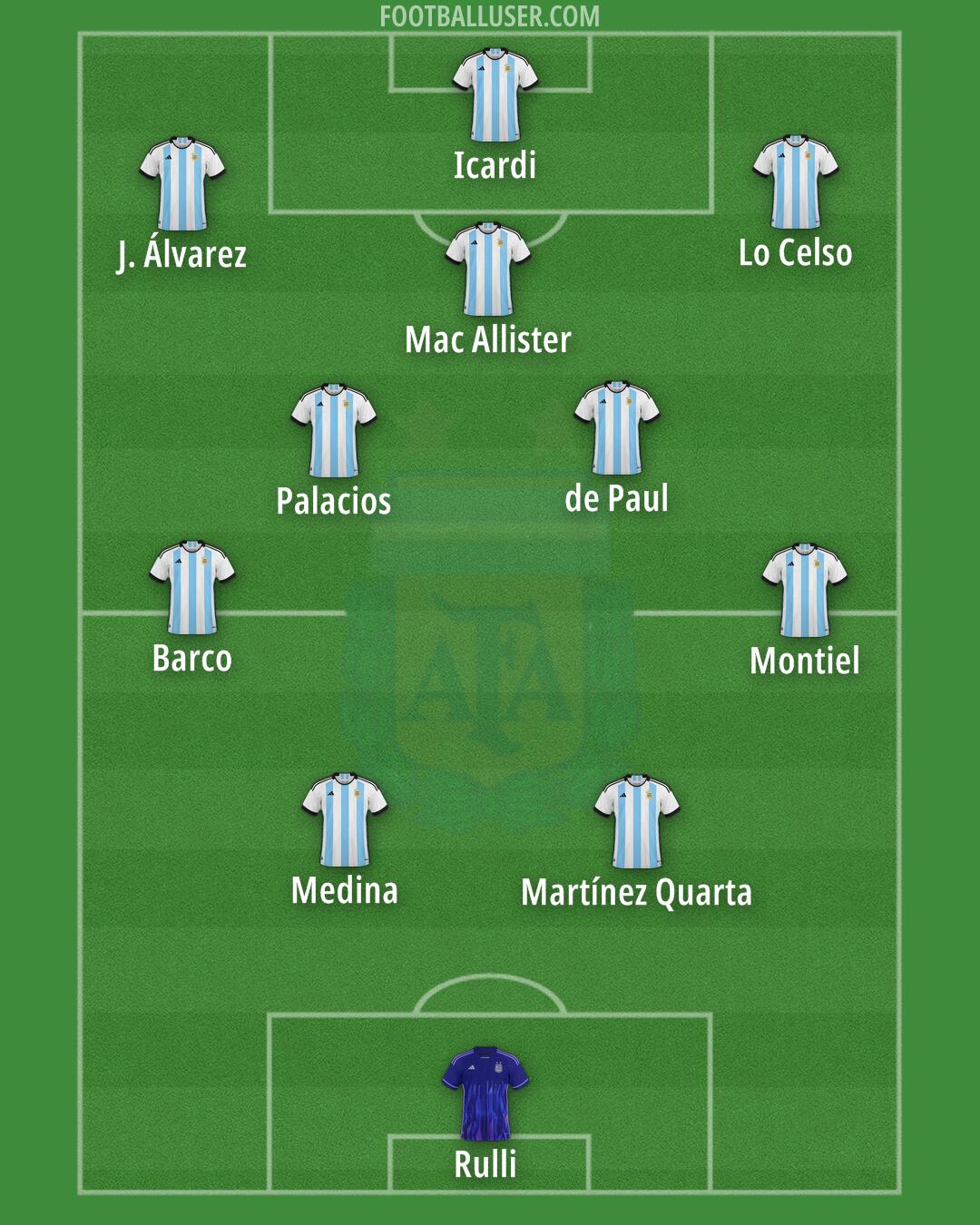 Argentina Formation 2024