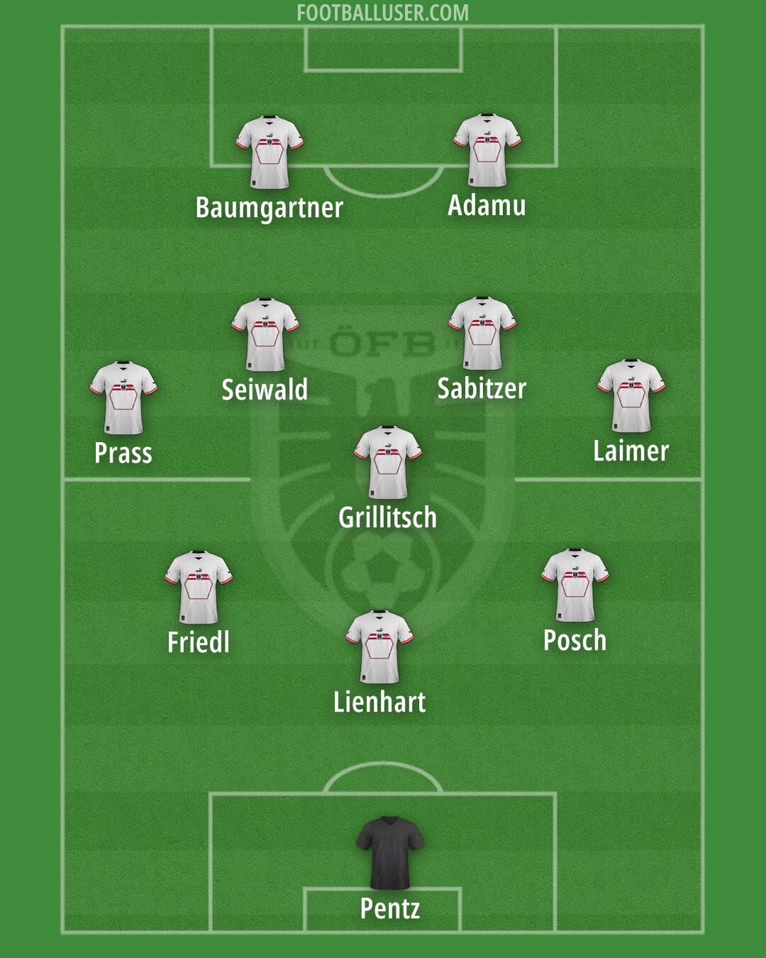 Austria Formation 2024