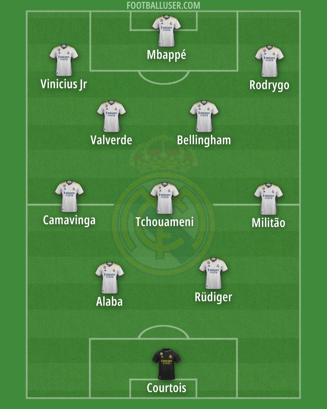 Real Madrid Formation 2024