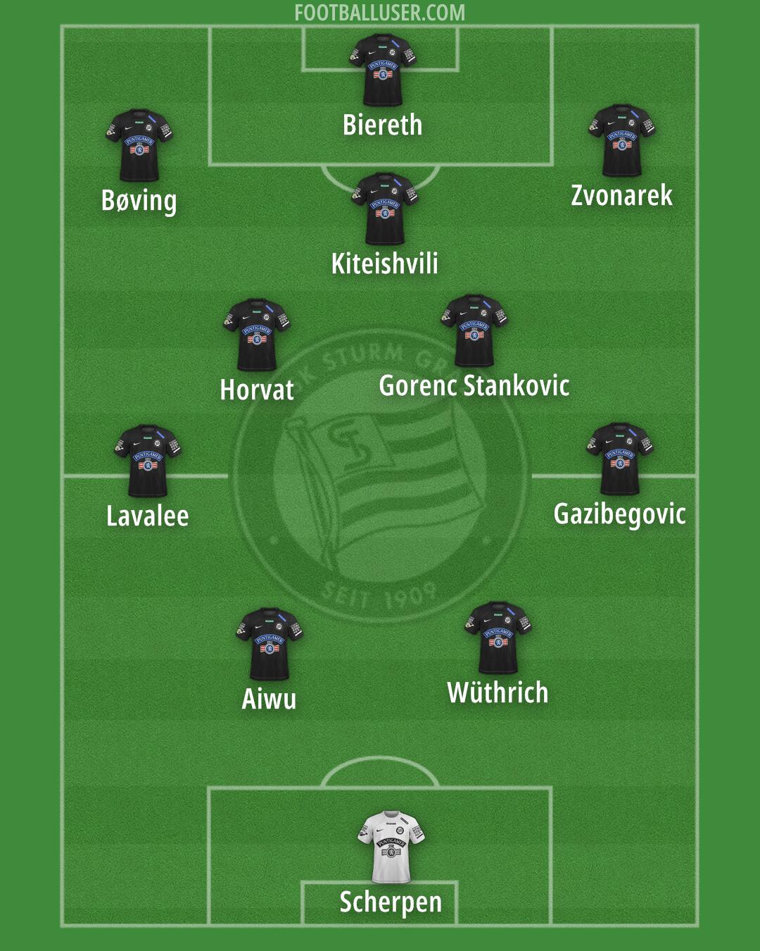 SK Sturm Formation 2024