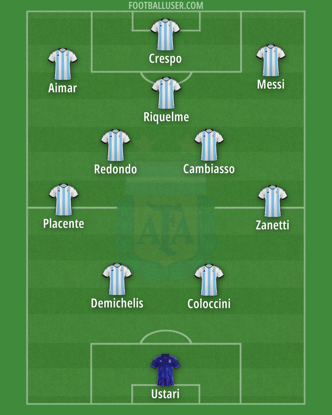 Argentina Formation 2024