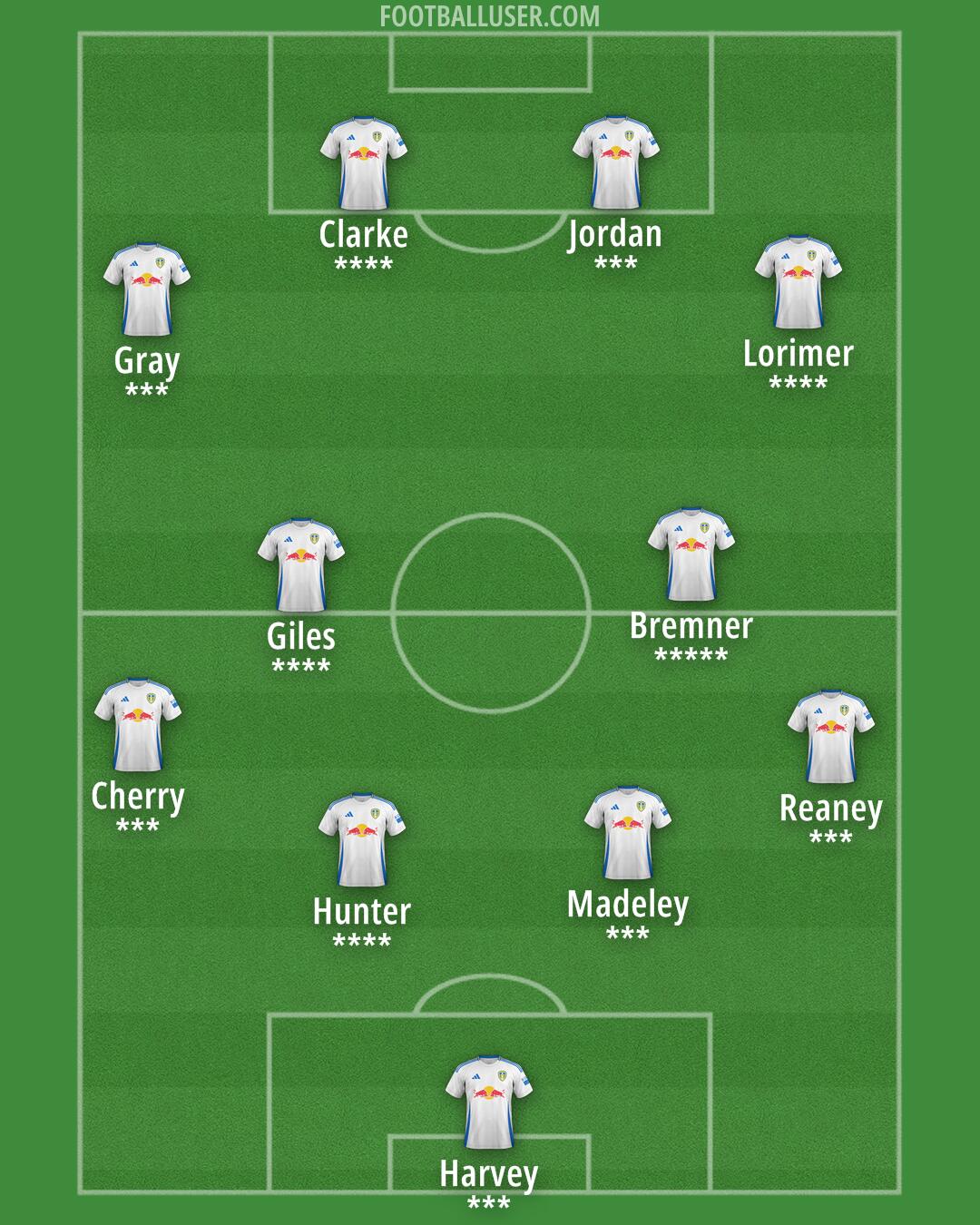 Leeds Formation 2024