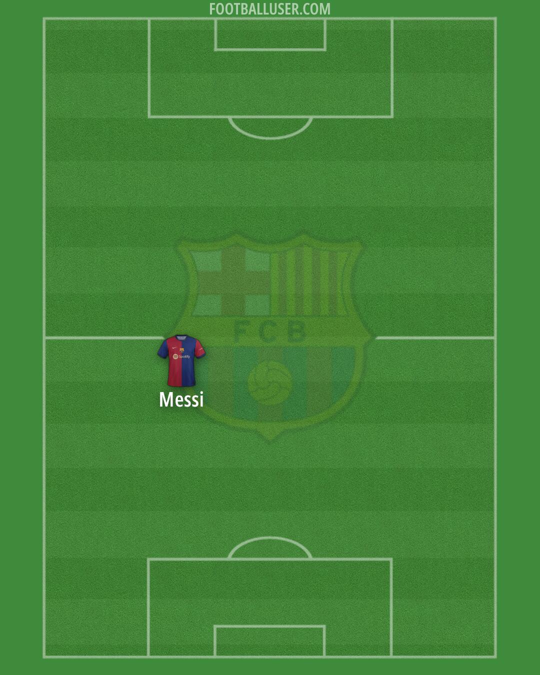 Barcelona Formation 2024