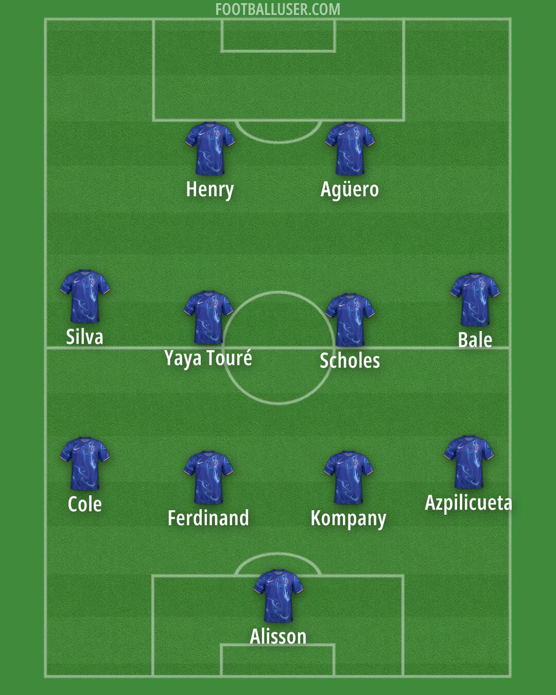 Chelsea Formation 2024