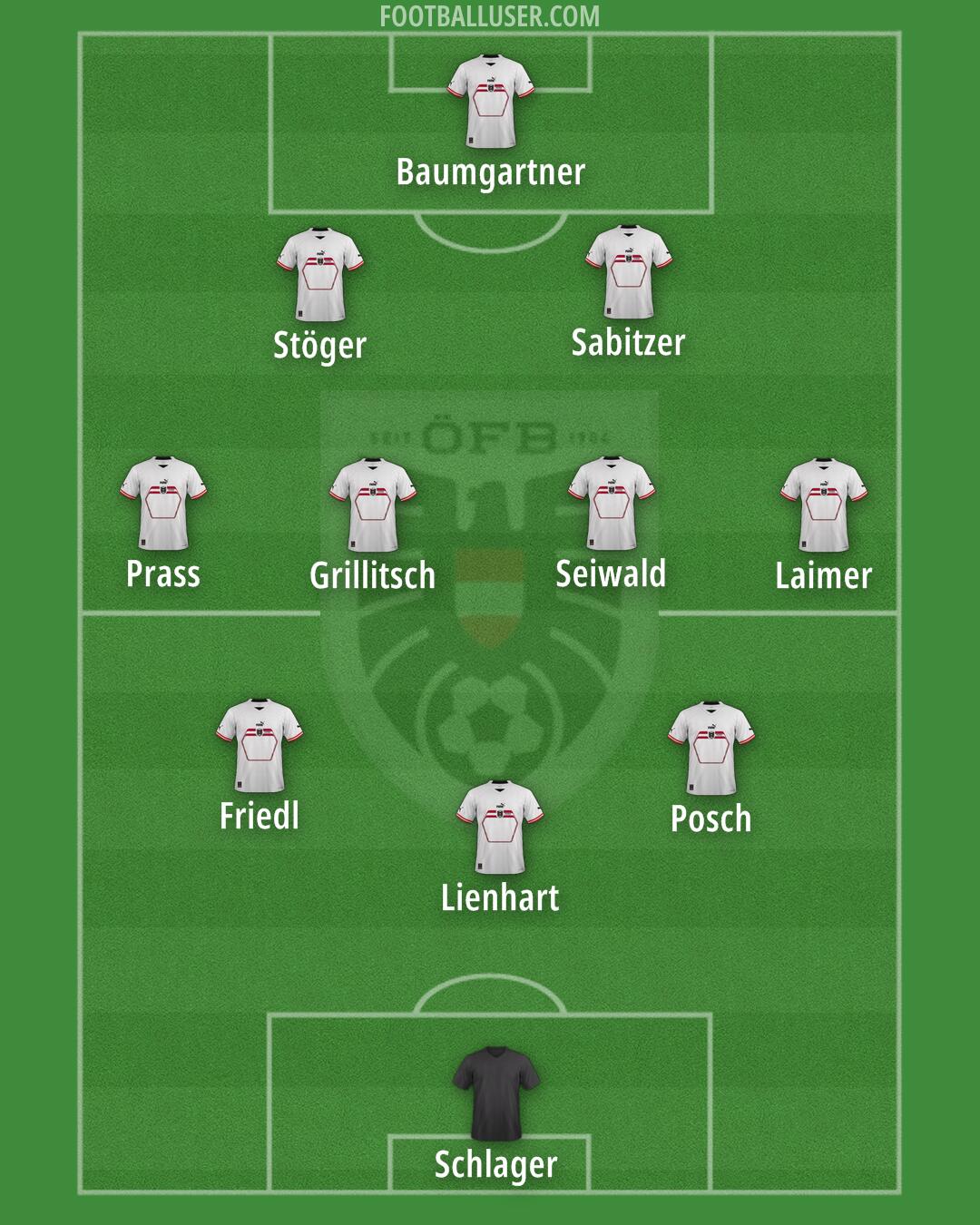 Austria Formation 2024