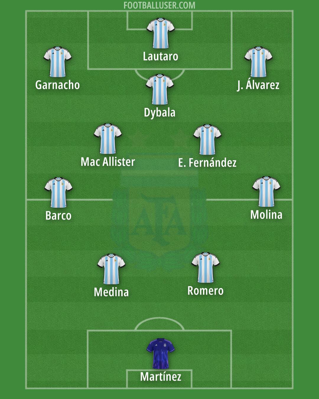 Argentina Formation 2024