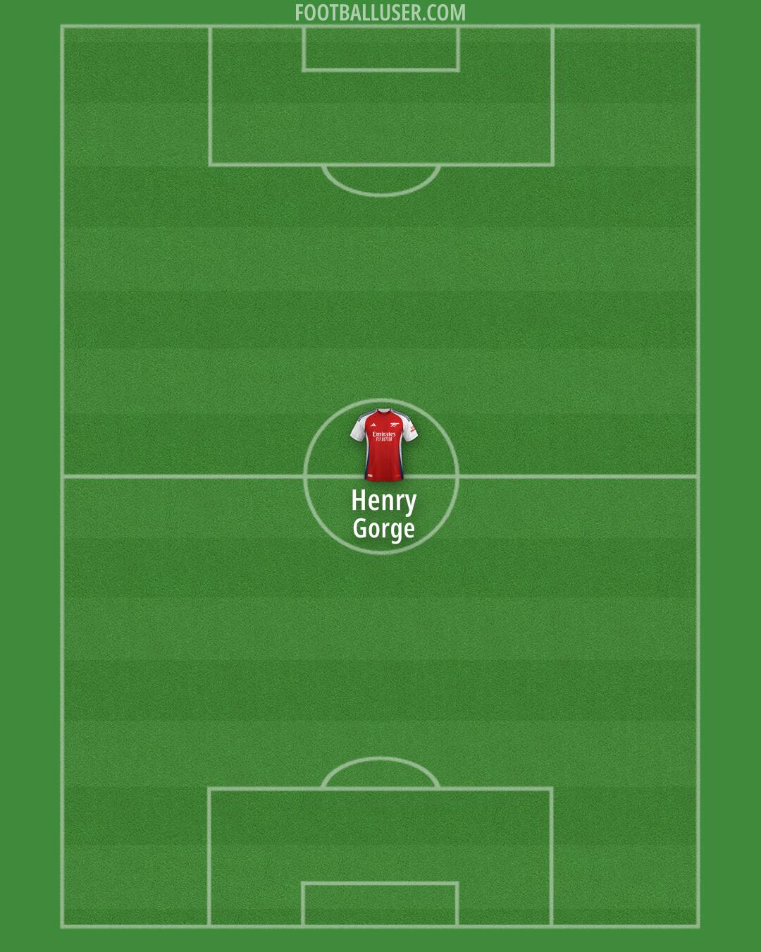 Arsenal Formation 2024