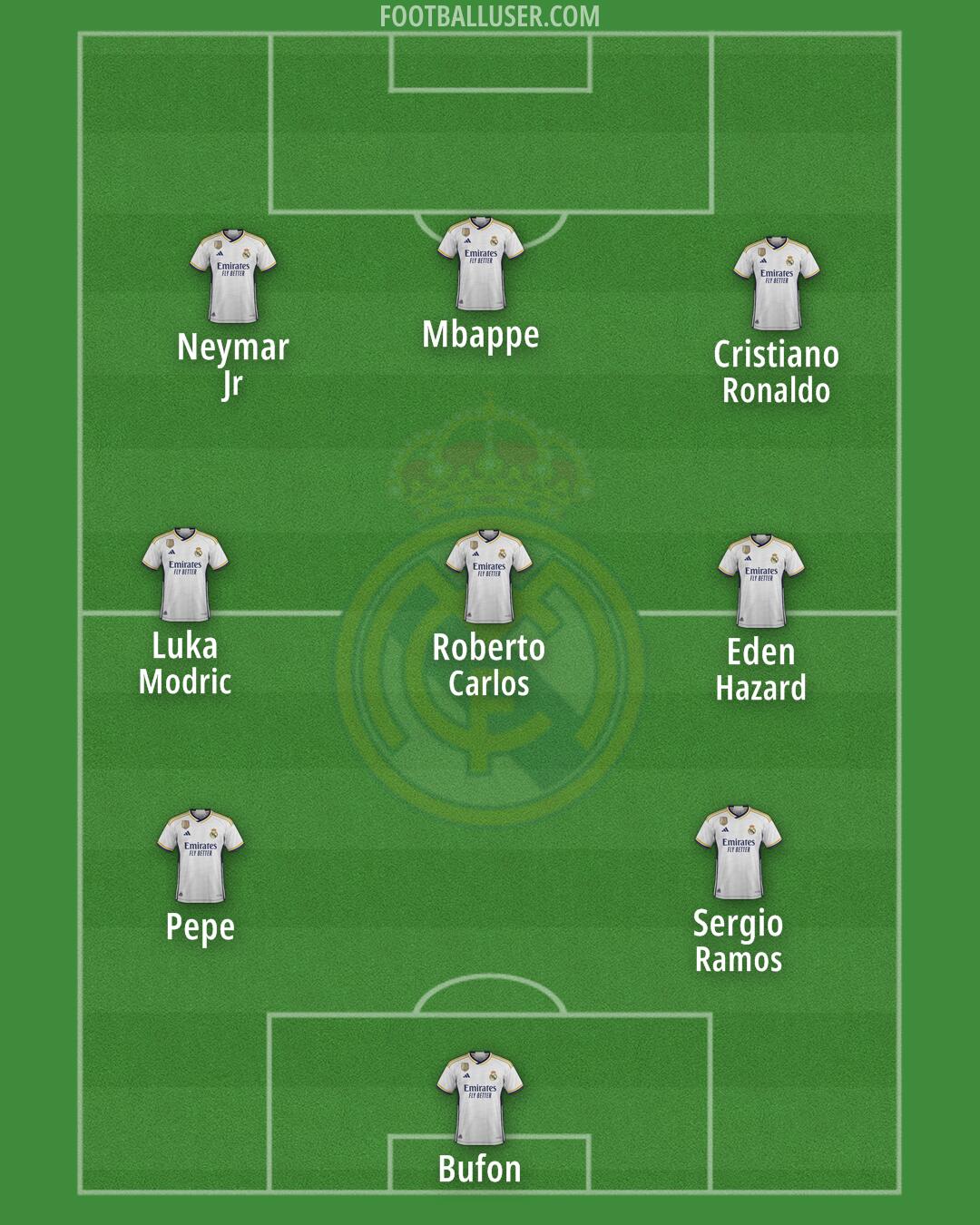 Real Madrid Formation 2024