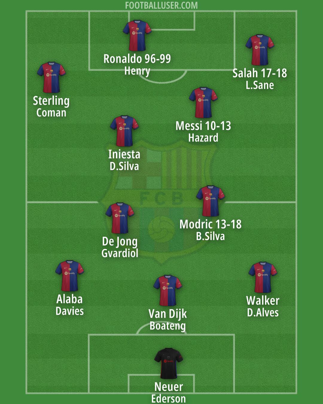 Barcelona Formation 2024