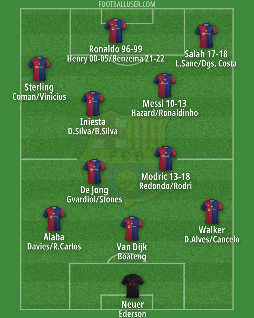 Barcelona Formation 2024