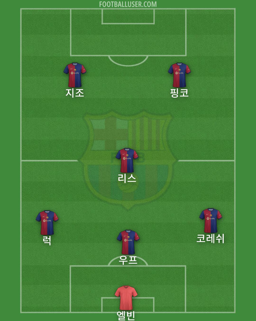 Barcelona Formation 2024