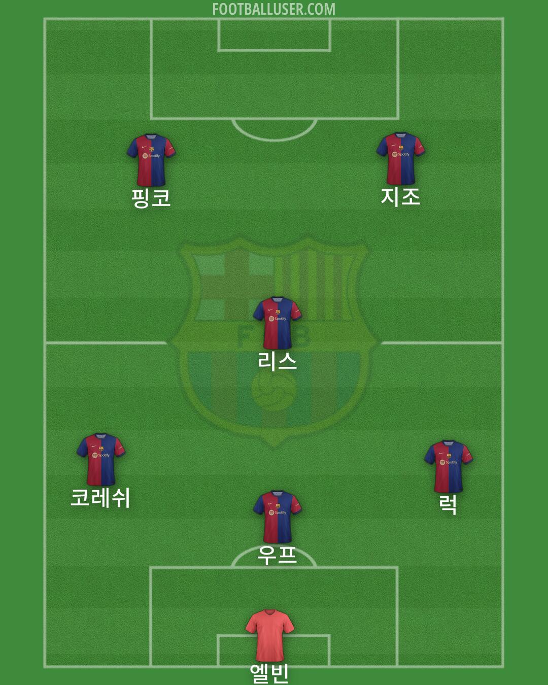 Barcelona Formation 2024