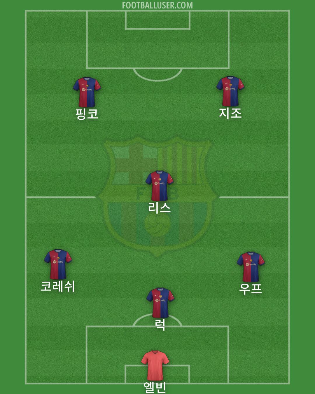 Barcelona Formation 2024