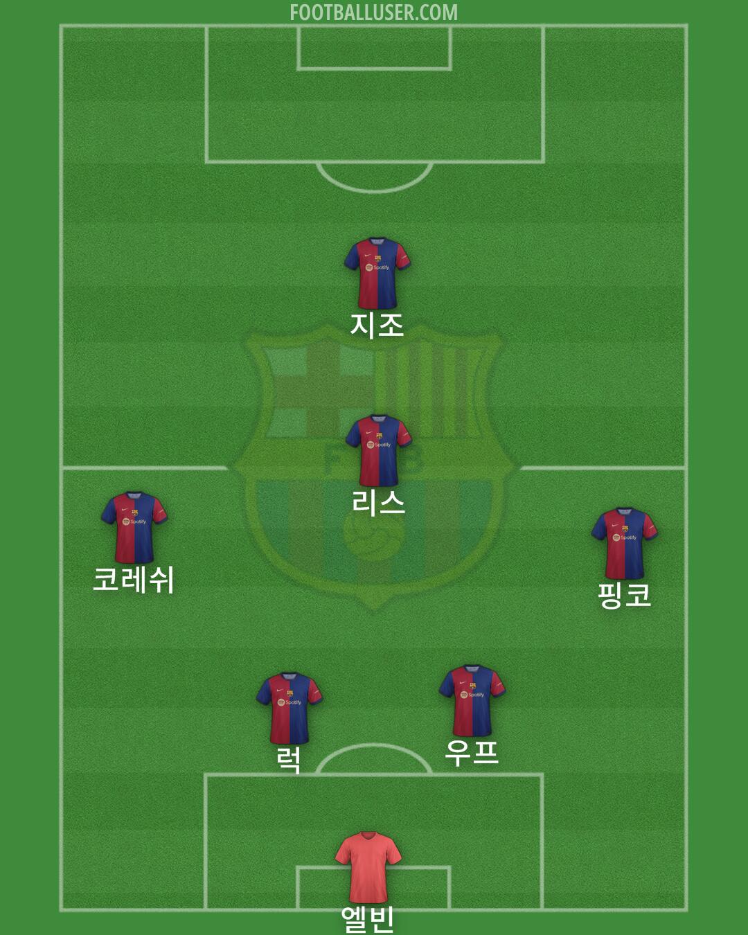 Barcelona Formation 2024